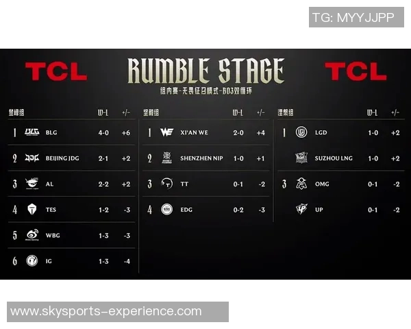 英雄联盟最新节奏排行榜揭晓BLG强势登顶第三名引发热议